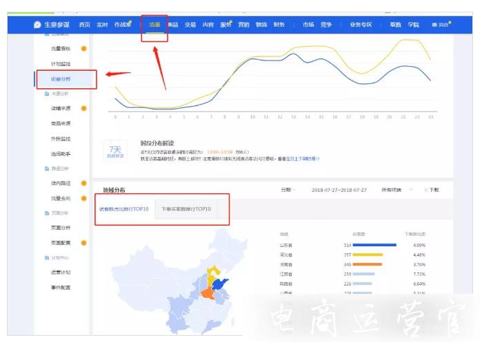 淘宝直通车的四大误区-你犯了几个?